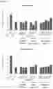 Fig. 07 - Reducing acetate ester production in yeast