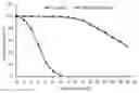 Fig. 01 - Method for improving the transparency of starch liquefaction
