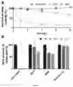 Fig. 07 - Methods and compositions for making vault particles in yeast