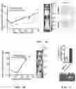 Fig. 02 - Treatment of angiogenesis disorders