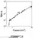 Fig. 06 - Method and system of laser-driven impact acceleration