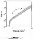 Fig. 07 - Method and system of laser-driven impact acceleration