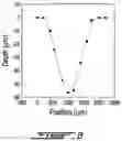 Fig. 08 - Method and system of laser-driven impact acceleration