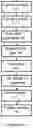 Fig. 05 - Guide vane bearing and maintenance method