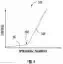 Fig. 07 - Variable stiffness static structure