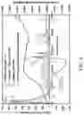 Fig. 05 - Exhaust emission reduction system having an HC-trap and NOx-trap combination designed for operating under strategic lean conditions