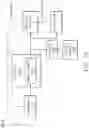 Fig. 05 - Gas turbine with oil warming anti-ice circuit