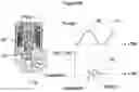 Fig. 06 - Method for estimating a top dead centre for a high-pressure pump of a fuel injection system in an automotive vehicle engine