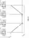 Fig. 07 - Three position 270 degree actuator