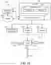 Fig. 08 - Three position 270 degree actuator