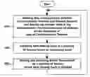 Fig. 01 - NETWORK ACCESS APPARATUS AND METHOD FOR INDOOR ENVIRONMENT MONITORING OF THE SAME