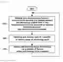 Fig. 09 - NETWORK ACCESS APPARATUS AND METHOD FOR INDOOR ENVIRONMENT MONITORING OF THE SAME