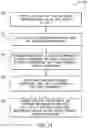 Fig. 15 - HVAC functionality restoration systems and methods