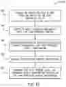 Fig. 16 - HVAC functionality restoration systems and methods