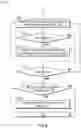 Fig. 07 - Sensor and control systems for food preparation