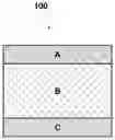 Fig. 01 - Method for producing a textile sensor