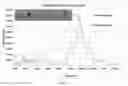 Fig. 05 - SYSTEM AND METHOD OF DETECTING CHANGES IN STRUCTURAL HEALTH OF A COMPOSITE PANEL