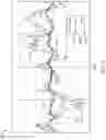 Fig. 07 - Apparatus for evaluating turbine engine system stability