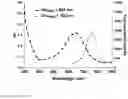 Fig. 03 - MEANS AND METHODS FOR VISUALIZATION OF TISSUE STRUCTURES