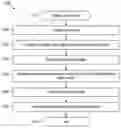 Fig. 01 - FAST RECOMPENSATION OF FLOW CYTOMETERY DATA FOR SPILLOVER READJUSTMENTS