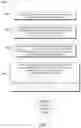 Fig. 08 - Process-induced distortion prediction and feedforward and feedback correction of overlay errors
