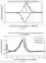 Fig. 09 - VOLTAMMETRIC SYSTEMS FOR ASSAYING BIOLOGICAL ANALYTES