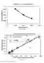 Fig. 28 - VOLTAMMETRIC SYSTEMS FOR ASSAYING BIOLOGICAL ANALYTES