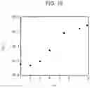 Fig. 19 - Current measurement device and current measurement method using nanopore