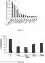 Fig. 09 - ECM COMPOSITION, TUMOR MICROENVIRONMENT PLATFORM AND METHODS THEREOF