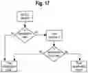 Fig. 16 - Method for identification of cancer patients with durable benefit from immunotherapy in overall poor prognosis subgroups