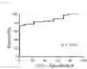 Fig. 05 - PANCREATIC CANCER DETECTION METHOD