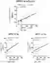 Fig. 43 - Biomarkers of cognitive dysfunction