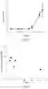 Fig. 03 - Method of detecting biological material, and chemiluminescent indicator used therein