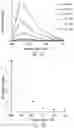 Fig. 06 - Method of detecting biological material, and chemiluminescent indicator used therein