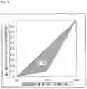 Fig. 06 - METHOD FOR DETERMINING CAUSE OF THE PROLONGATION OF BLOOD COAGULATION TIME