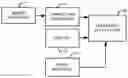 Fig. 01 - Correlation of brain imaging and peripheral blood gene expression components to identify molecular signatures of CNS drug effects
