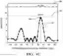 Fig. 06 - Method for testing a target object as single point scattering center