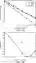 Fig. 07 - Method for testing a target object as single point scattering center