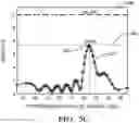 Fig. 08 - Method for testing a target object as single point scattering center