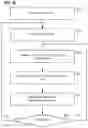 Fig. 07 - Coded Laser Light Pulse Sequences for LIDAR