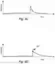 Fig. 06 - Convolved augmented range LIDAR nominal area
