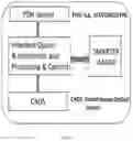 Fig. 02 - Smart coded access optical sensor