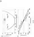 Fig. 09 - Electrowetting prism for scanning in high resolution fluorescence microscopy