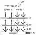 Fig. 01 - Bistable switchable liquid crystal private device