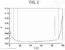Fig. 03 - Electrochromic element, imaging apparatus and transmittance variable window using the same