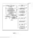 Fig. 02 - Co-optimization of lithographic and etching processes with complementary post exposure bake by laser annealing