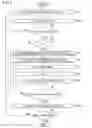 Fig. 08 - Image forming apparatus and method of controlling the same