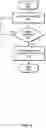 Fig. 04 - Temperature based frequency throttling
