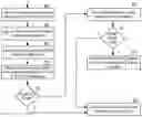 Fig. 01 - Validating restricted operations on a client using trusted environments