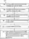 Fig. 01 - Automatic root cause analysis for web applications